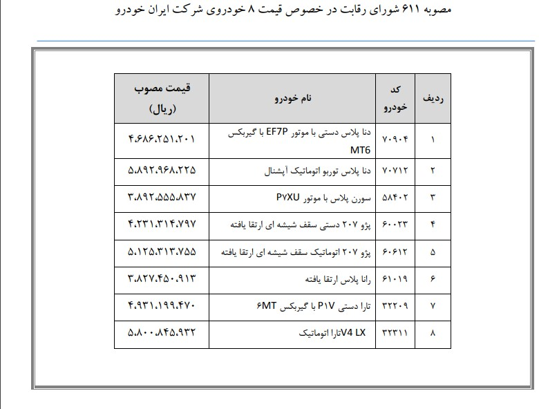 خبر مهم برای متقاضیان خودرو | قیمت جدید ۸ خودرو اعلام شد