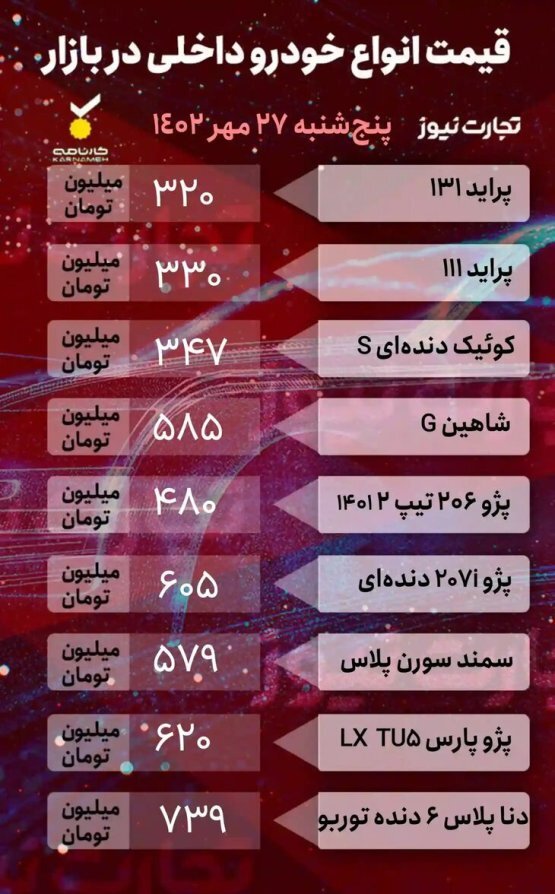 جدول قیمت خودرو‌های داخلی و خارجی | تاثیر جنگ بر قیمت‌ها