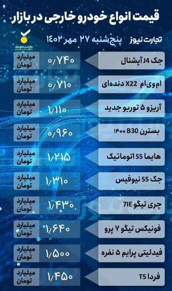 جدول قیمت خودرو‌های داخلی و خارجی | تاثیر جنگ بر قیمت‌ها
