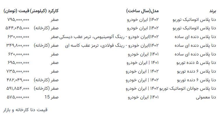 سقوط قیمت دنا | جدول قیمت های جدید