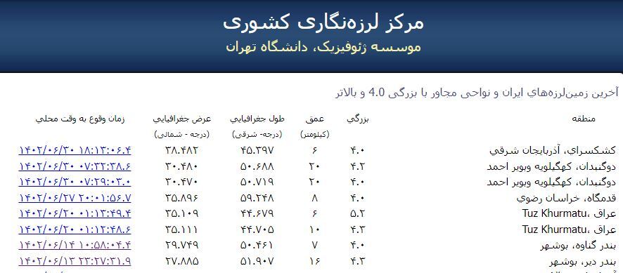 پشت پرده صدای انفجار و لرزش خرم‌آباد چه بود ؟