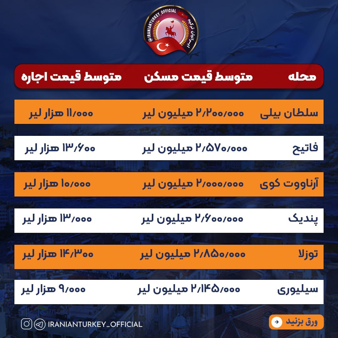 جدول | اجاره‌خانه‌های سرسام آور استانبول در محله‌های مختلف آن