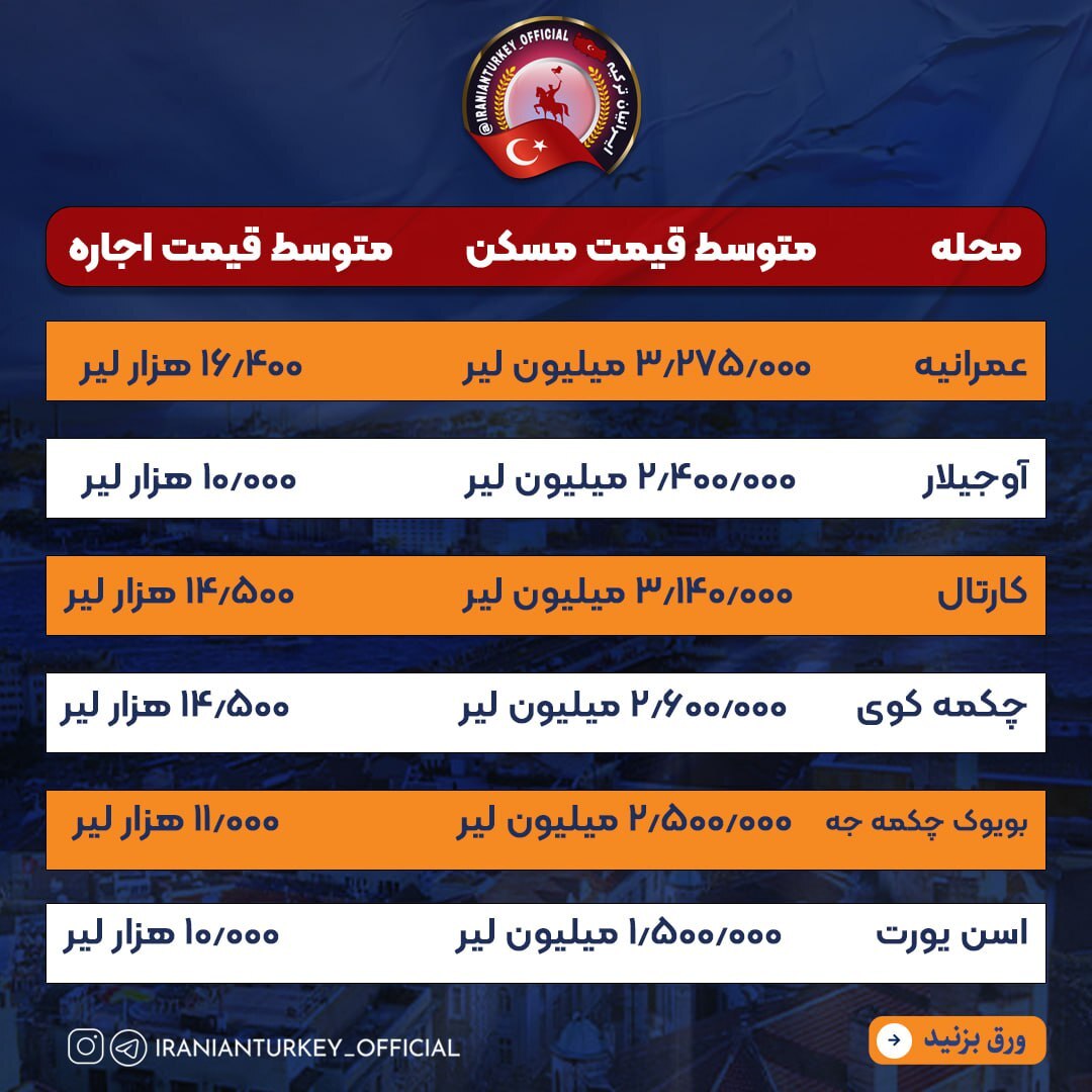 جدول | اجاره‌خانه‌های سرسام آور استانبول در محله‌های مختلف آن