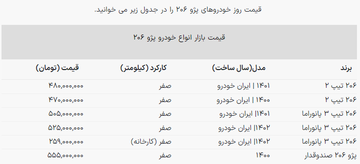 اختلاف قیمت پژو ۲۰۶ در کارخانه و بازار | جدول قیمت