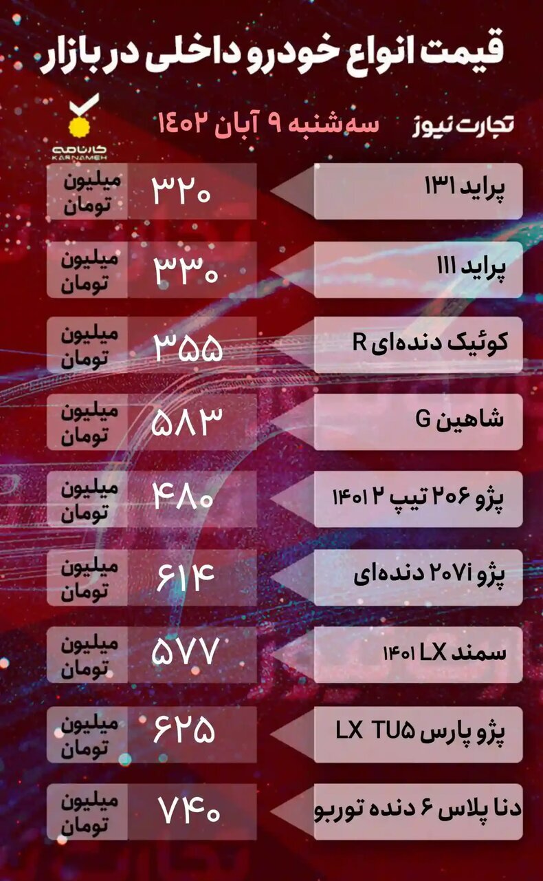جدول | این خودروی گران قیمت ۴ میلیون تومان ارزان شد