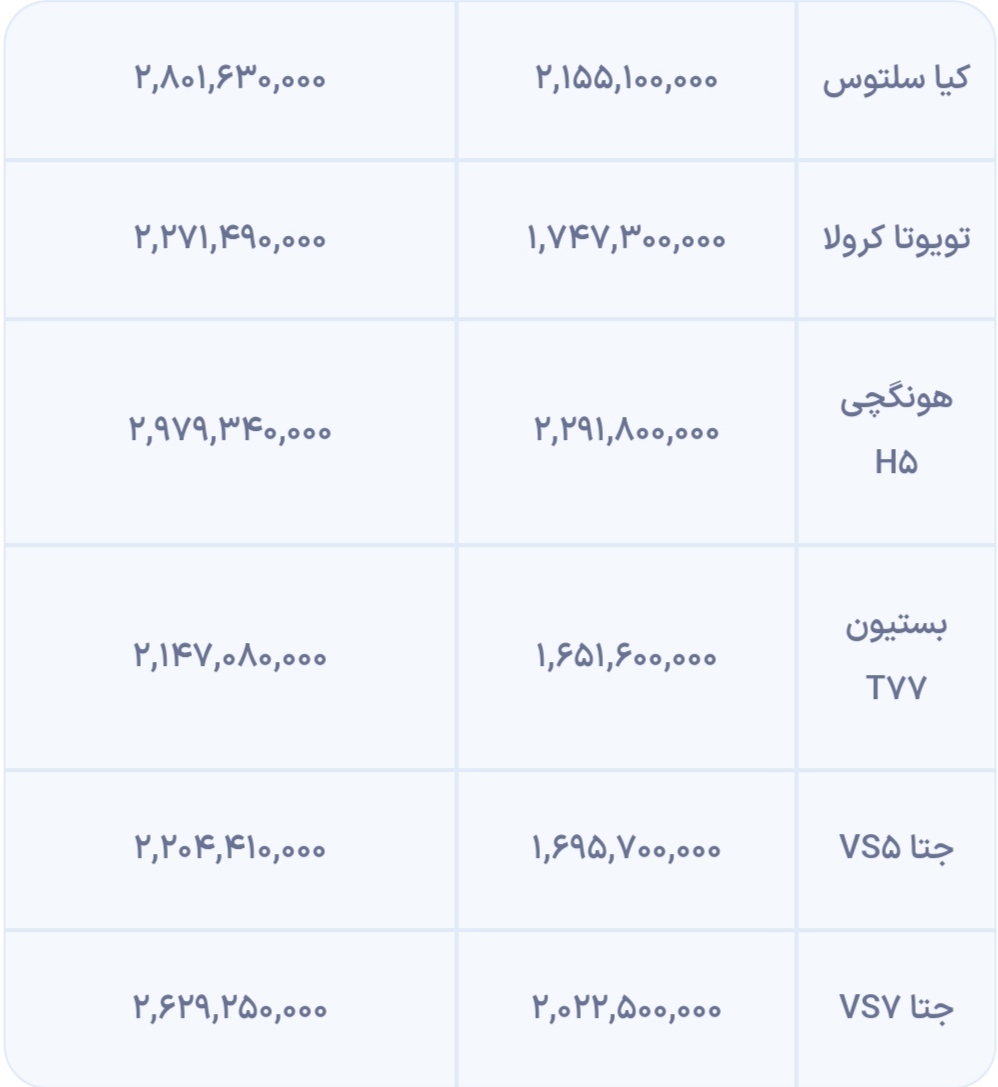 جدول | قیمت خودرو‌های وارداتی جدید در سامانه یکپارچه