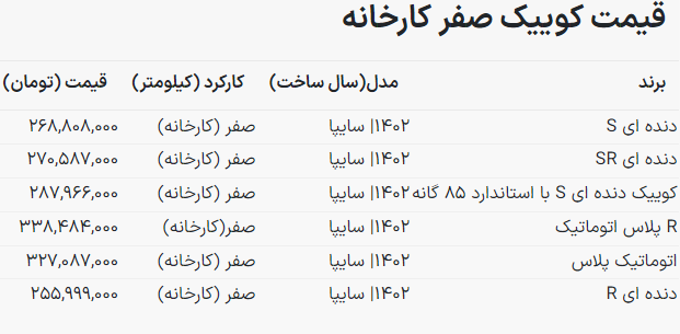 قیمت جدیدترین مدل کوییک در بازار و کارخانه