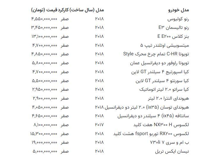 افزایش بی‌سابقه قیمت خودرو در بازار | خودرویی که یک‌شبه ۱۰۰‌میلیون گران شد