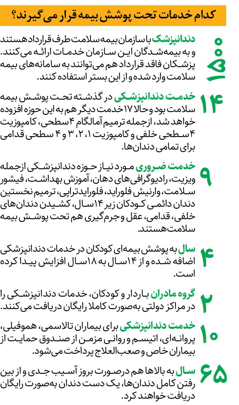 دندانهای خراب بیمه میشوند + جزئیات دندانهای خراب بیمه میشوند + جزئیات