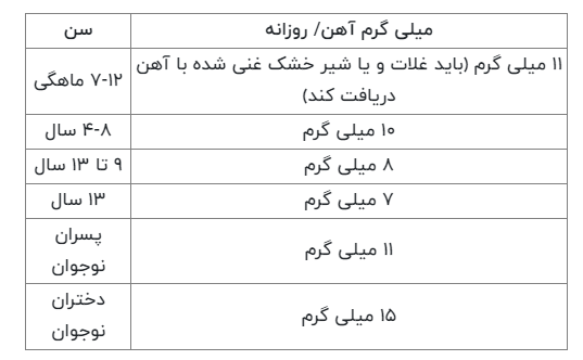 علائم کم‌خونی کودکان را بشناسیم +راهکارهای درمانی