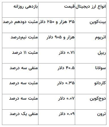 پیش‌بینی قیمت بیت‌کوین/روند صعودی به پایان رسید؟