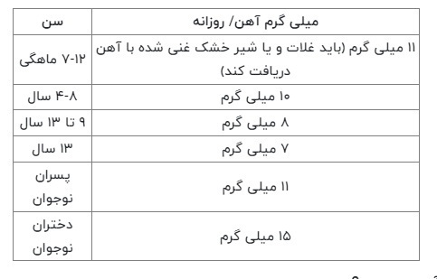 یک کودک چقدر آهن نیاز دارد؟ علائم کمبود آهن را بشناسید