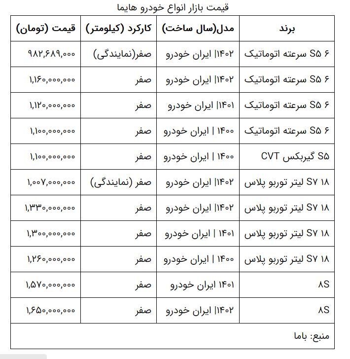 جدول | کاهش 130 میلیون تومانی یک روزه ماشین چینی