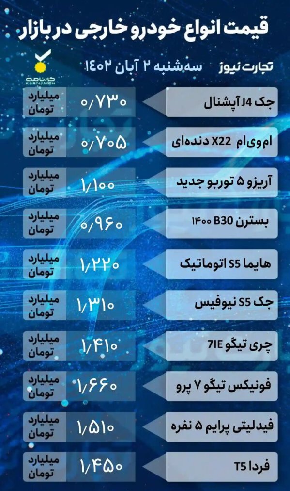 سقوط ۲۰ میلیونی قیمت چند خودرو | جدول قیمت