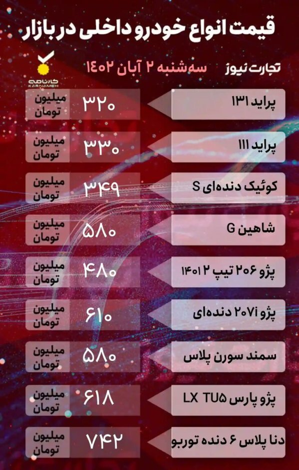 سقوط ۲۰ میلیونی قیمت چند خودرو | جدول قیمت