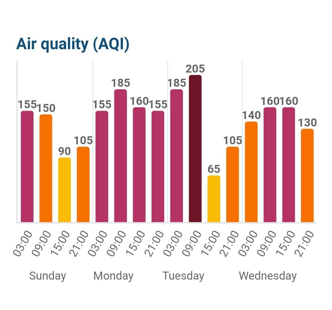 در یکی از آلودهترین روزهای چند سال اخیر، تهران تعطیل نشد | ٣٠ ساعت آلودگی وحشتناک در تهران در یکی از آلودهترین روزهای چند سال اخیر، تهران تعطیل نشد | ٣٠ ساعت آلودگی وحشتناک در تهران