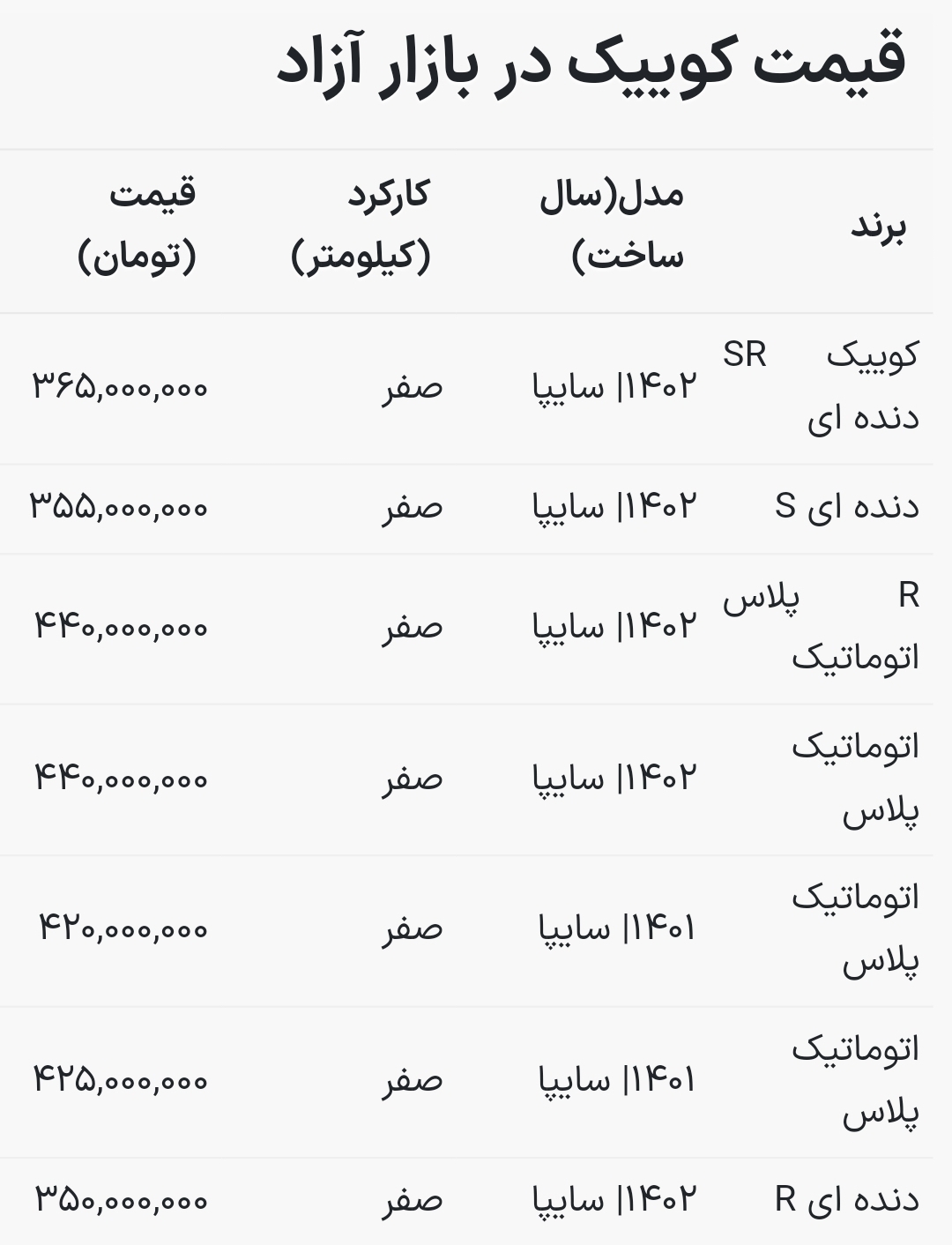این خودرو مشتری نداشت ، 60 میلیون ارزان شد + جدول