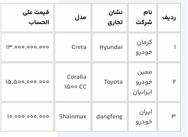 متقاضیان خودرو‌های وارداتی بخوانند | آغاز ثبت درخواست از امروز ۲۷ تا ۲۹ آبان ماه