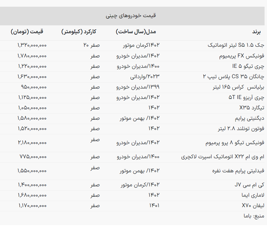 کاهش شدید قیمت خودرو‌ در بازار آزاد | جدول قیمت روز