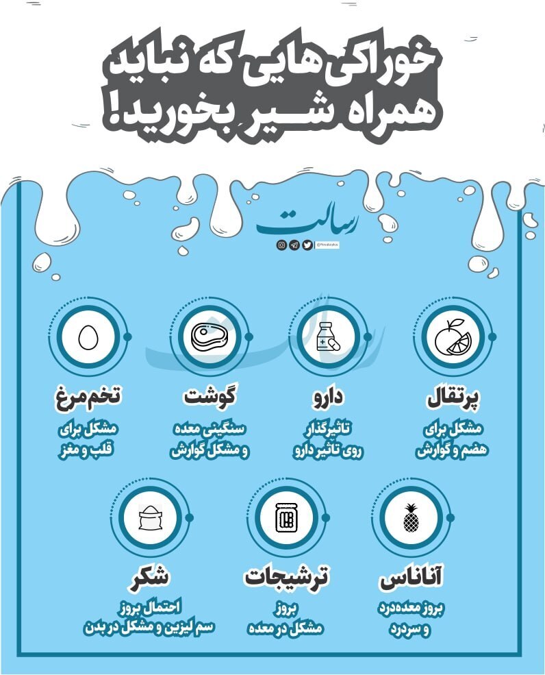 عکس | چه ترکیبهایی شیر را سمی میکنند؟ عکس | چه ترکیبهایی شیر را سمی میکنند؟