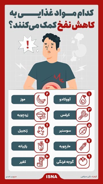 این مواد غذایی برای کمک به کاهش نفخ معجزه می‌کند