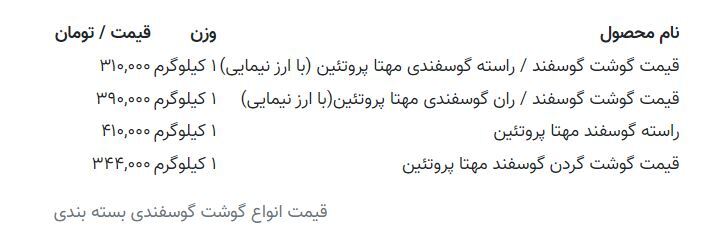 گوشت گوسفندی گران شد | جزییات تغییر قیمت