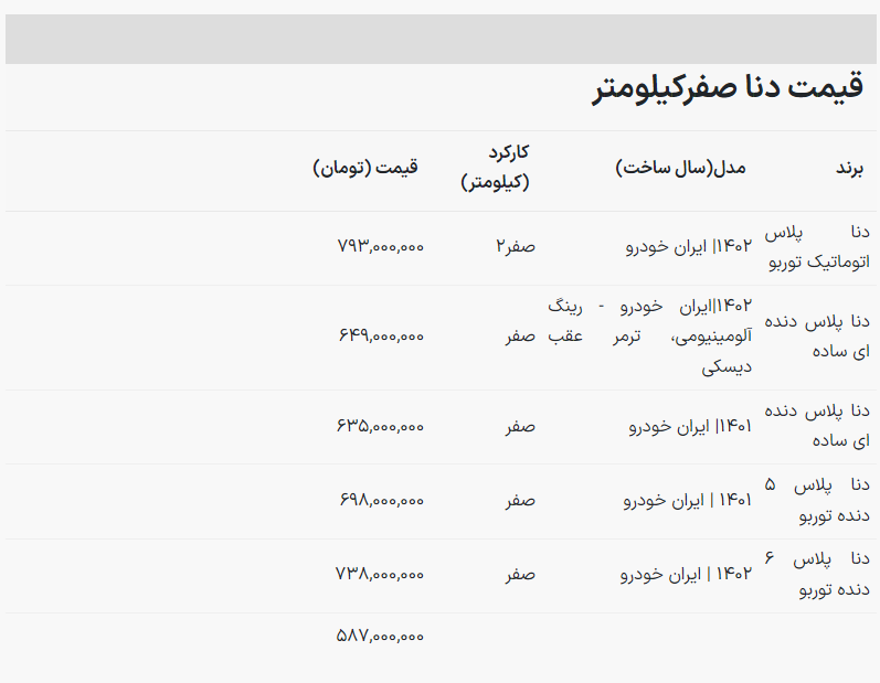 قیمت دنا ایران خودرو سقوط کرد! | جدول آذر ۱۴۰۲