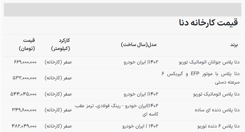 قیمت دنا ایران خودرو سقوط کرد! | جدول آذر ۱۴۰۲