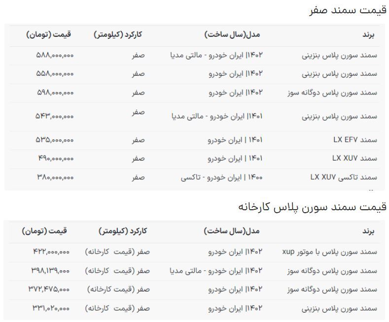 قیمت جدید سمند ایران خودرو اعلام شد