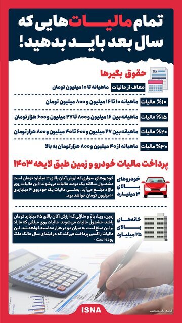 اینفوگرافیک | سال آینده چقدر مالیات پرداخت می‌کنید