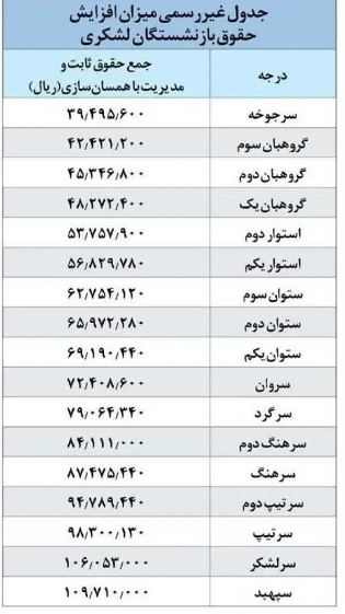 فوری | کف و سقف حقوق بازنشستگان کشوری اعلام شد + جدول فوری | کف و سقف حقوق بازنشستگان کشوری اعلام شد + جدول
