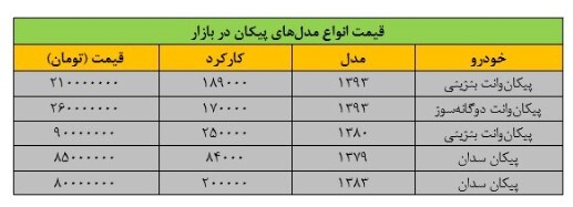جدول | قیمت پیکان هم نجومی شد | مدل ۹۳، ۲۶۰ میلیون تومان ناقابل !