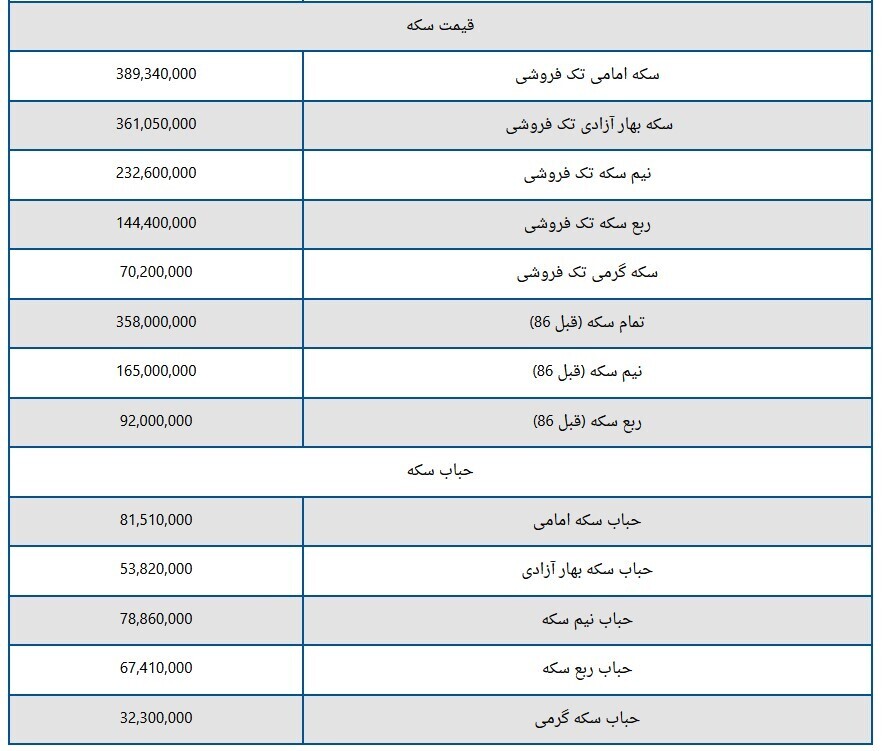 قیمت سکه و طلا امروز سه شنبه ۷ فروردین ۱۴۰۳