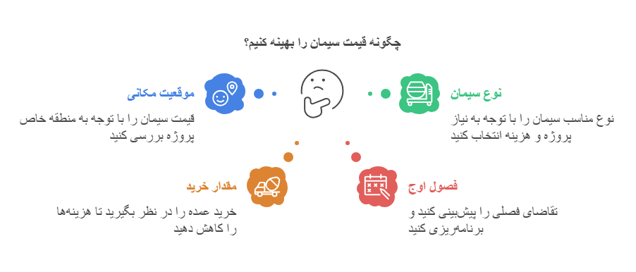 چگونه با خرید سیمان از فروشگاه‌های معتبر، کیفیت و قیمت را تضمین کنیم؟