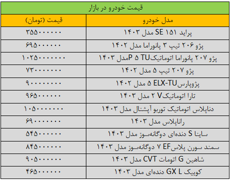 قیمت خودرو‌های داخلی امروز ۱۹ دی ۱۴۰۳ | کاهش ۵۰ میلیون تومانی برخی خودرو‌ها + جدول