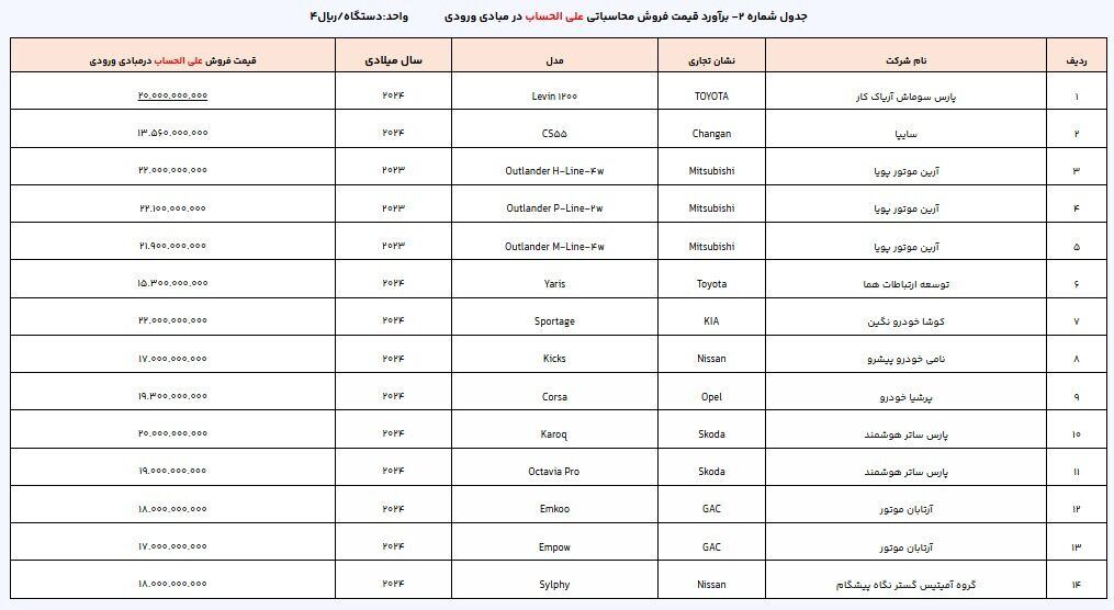 دور جدید ثبت نام خودرو‌های وارداتی آغاز شد + قیمت