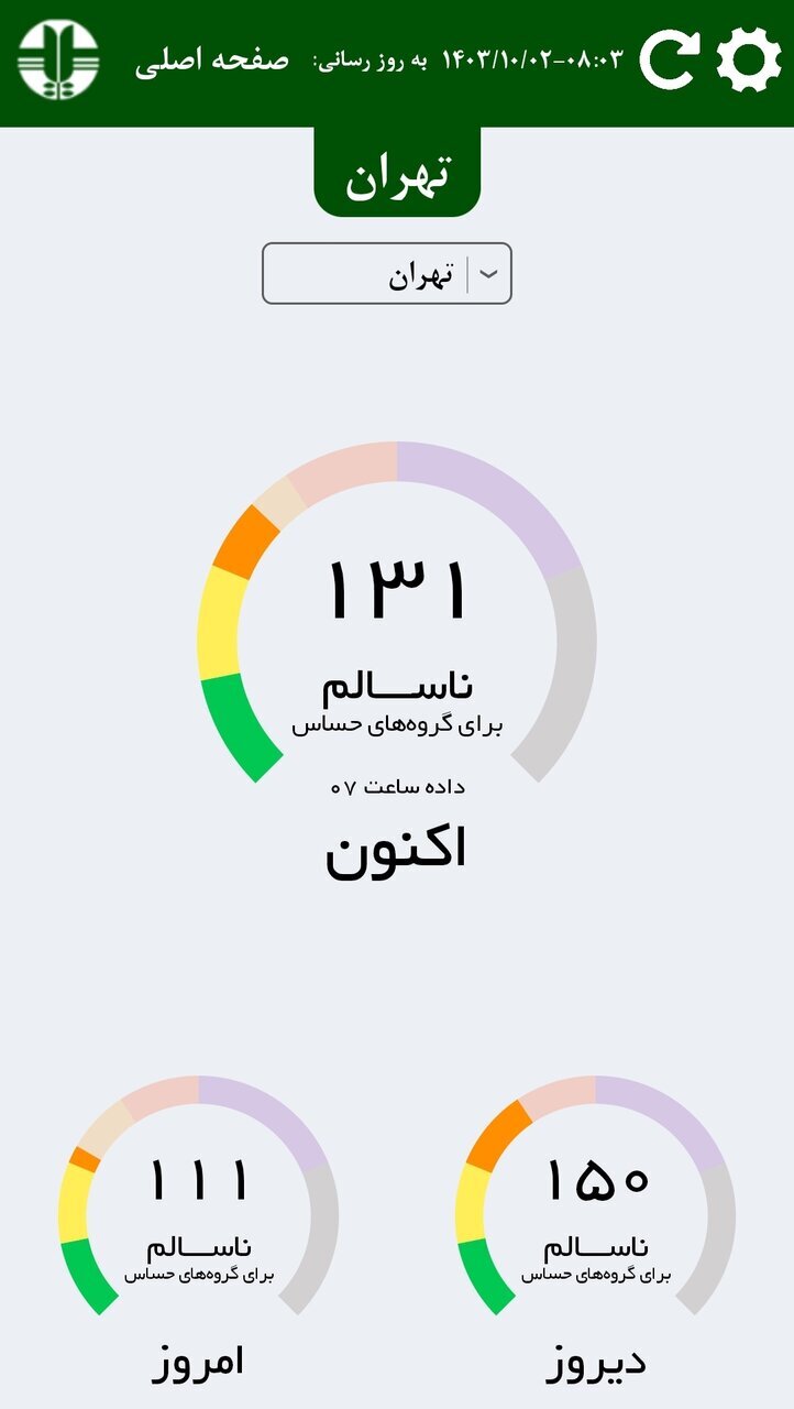 کیفیت هوای تهران امروز یکشنبه ۲ دیماه | افراد دارای بیماری‌های قلبی، ریوی، زنان باردار در منزل بمانند + عکس
