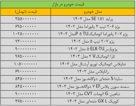 قیمت خودرو‌های داخلی امروز شنبه ۲۲ دی ۱۴۰۳ |ریزش گسترده قیمت‌ها + جدول