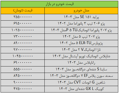 قیمت خودرو‌های داخلی امروز جمعه ۲۵ دی ۱۴۰۳ | افزایش قیمت‌ها در بازار + جدول
