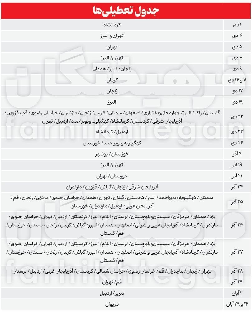 رکورد تعطیلی مدارس کشور در ۳ ماه گذشته!