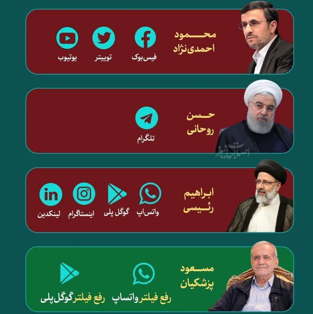 هر دولت چه سهمی از فیلترینگ دارد؟