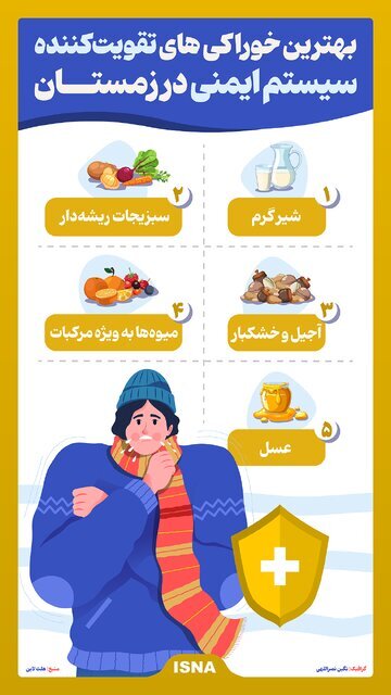 اینفوگرافیک | خوراکیهای مخصوص زمستان اینفوگرافیک | خوراکیهای مخصوص زمستان