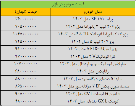قیمت خودرو‌های داخلی امروز شنبه ۱۳ بهمن ۱۴۰۳ | جهش قیمت‌ها در بازار + جدول