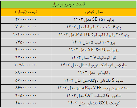 قیمت خودرو‌های داخلی امروز دوشنبه ۱۵ بهمن ۱۴۰۳ | تغییر شدید قیمت‌ها + جدول