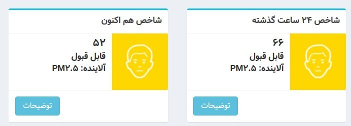 کیفیت هوای تهران امروز شنبه، ۲۰ بهمن | هوای تهران قابل قبول است