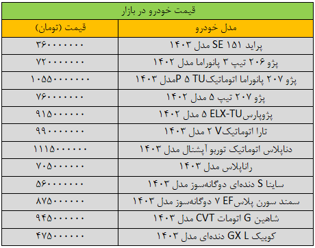 قیمت خودرو‌های داخلی امروز یکشنبه ۲۸ بهمن ۱۴۰۳ | شدت تغییر قیمت‌ها در بازار + جدول