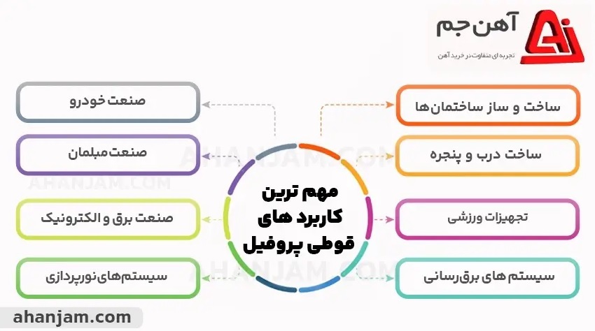 ساخت الاچیق با پروفیل و قوطی + (مراحل ساخت)