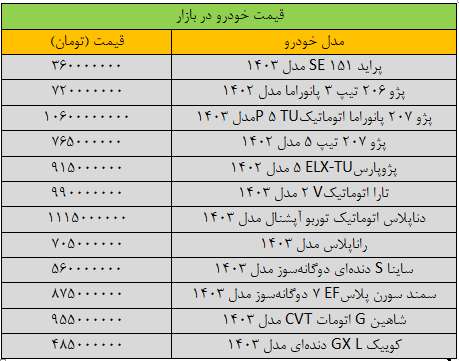 قیمت خودرو‌های داخلی امروز ۲۹ بهمن ۱۴۰۳ | جهش قیمت‌ها در بازار + جدول