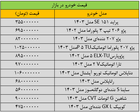 قیمت خودروهای داخلی امروز ۳ بهمن ۱۴۰۳ | تغییر قیمتها در بازار + جدول قیمت خودروهای داخلی امروز ۳ بهمن ۱۴۰۳ | تغییر قیمتها در بازار + جدول