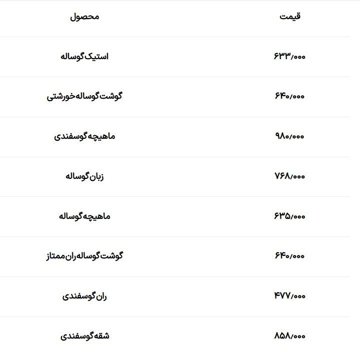 گوشت قرمز چند؟ امروز چهارشنبه ۳ بهمن ۱۴۰۳